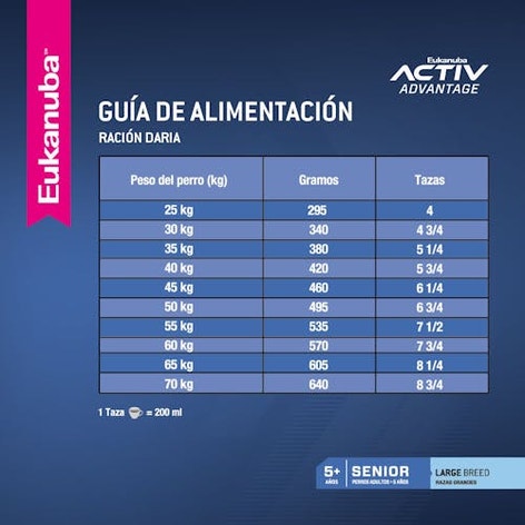 image ar-l-eukanuba-tabla-racionamiento-adult-large-breed_0