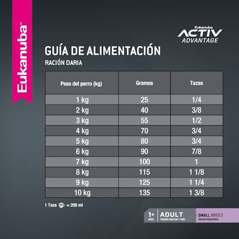 image ar-l-eukanuba-tabla-racionamiento-adult-small-breed
