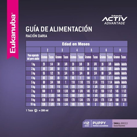 image ar-l-eukanuba-tabla-racionamiento-puppy-small-breed
