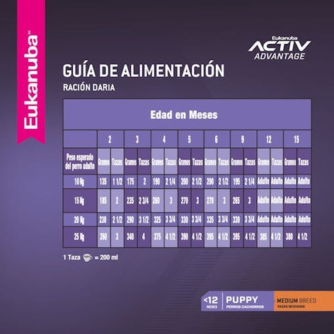 image ar-l-eukanuba-tabla-racionamientopuppy-medium-breed