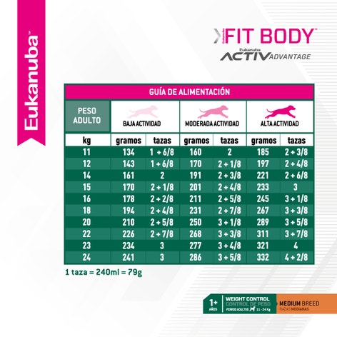 Eukanuba Fit body Medium breed image 1