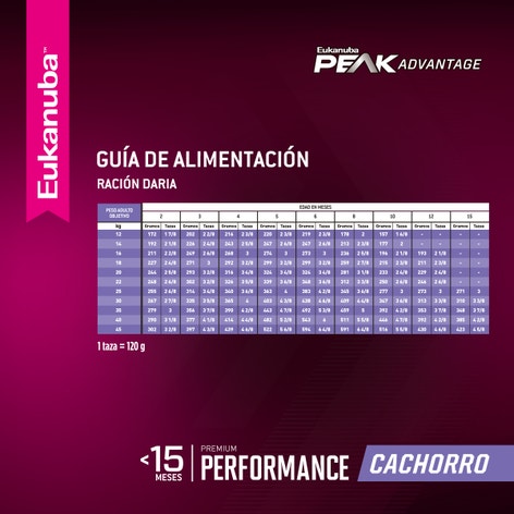 Eukanuba Premium Performance Puppy Pro image 1