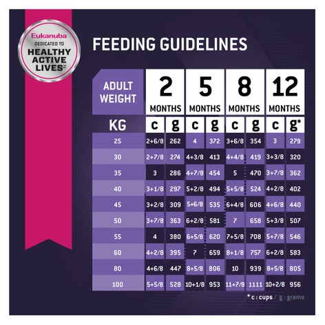 image Eukanuba%E2%84%A2%20Puppy%20Large%20Breed%20Dry%20Dog%20Food%206