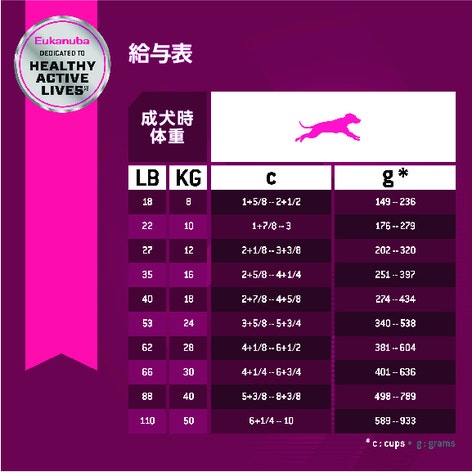 ユーカヌバ　プレミアムパフォーマンス プレミアム パフォーマンス 30/20 スポーツ
