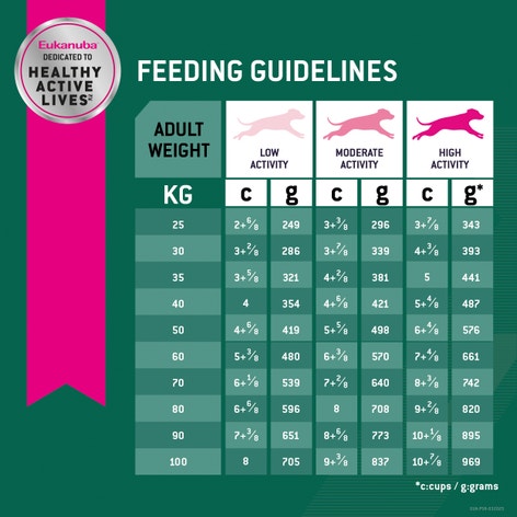 image Eukanuba%E2%84%A2%20Fit%20Body%20Large%20Breed%20Dry%20Dog%20Food%206