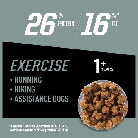 Premium Performance 26/16 Exercise Dry Dog Food image 1