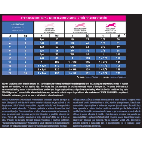 Senior Small Breed Dry Dog Food image 1