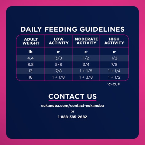 EUKANUBA WM Weight Management Small Breed Dry image 1