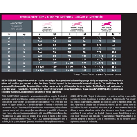 Adult Small Breed Dog Food image 1
