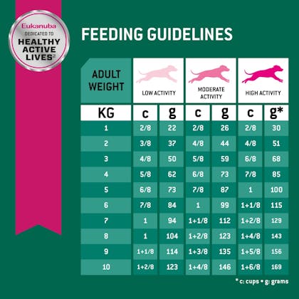 image eukanuba-hero-image-fitbody-smallbreed-chicken-cv5-rsa