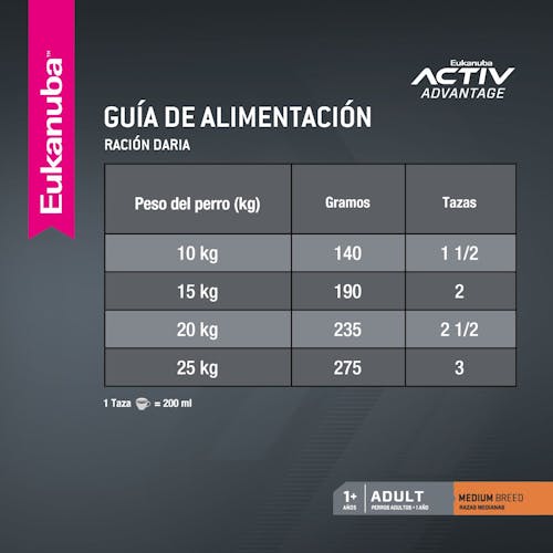 image ar-l-eukanuba-tabla-racionamiento-adult-medium-breed