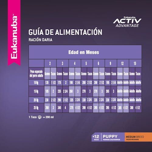 image ar-l-eukanuba-tabla-racionamientopuppy-medium-breed