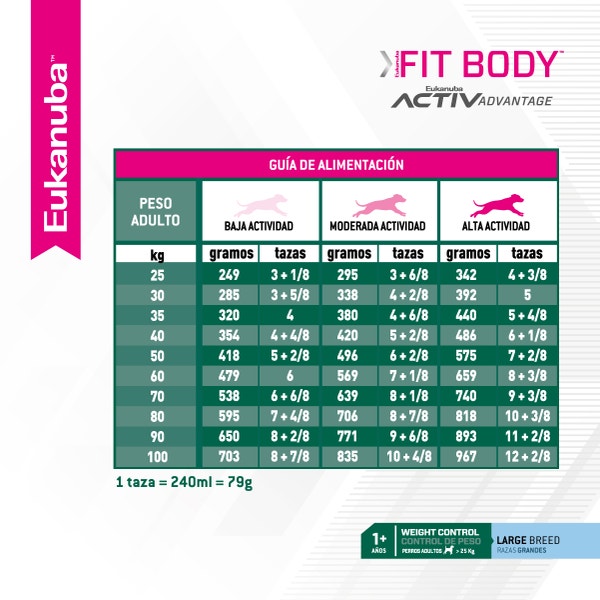 Eukanuba Fit body Large breed image 6