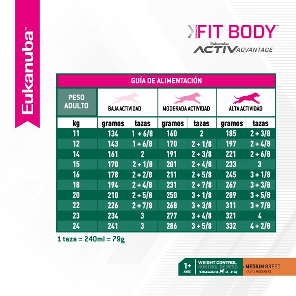 Eukanuba Fit body Medium breed image 6