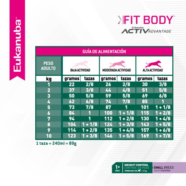 Eukanuba Fit body Small Breed image 6