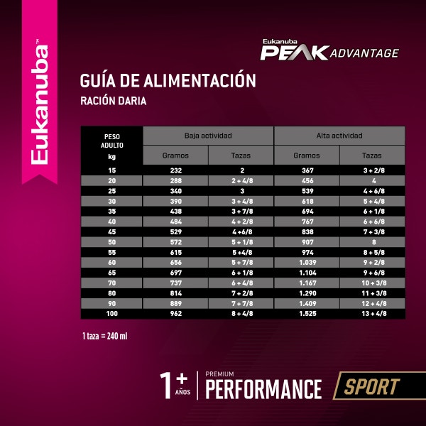 Eukanuba Premium Performance Adult image 6