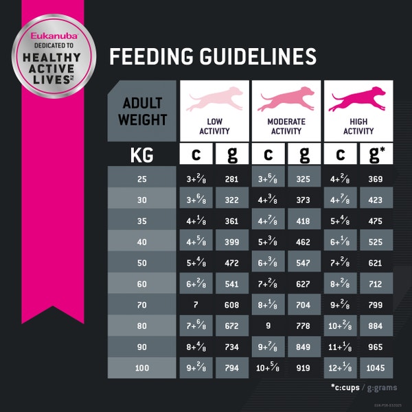 image Eukanuba%E2%84%A2%20Adult%20Large%20Breed%20Dry%20Dog%20Food%206