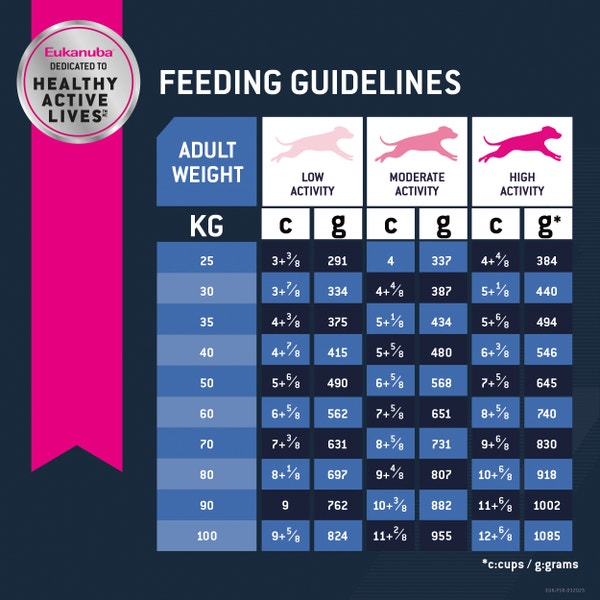 image Eukanuba%E2%84%A2%20Senior%20Large%20Breed%20Dry%20Dog%20Food%206