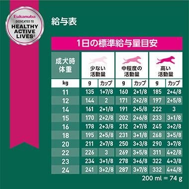 image jp-euk-2094-eukanubaweightcontrolmediumbreed-fea-5