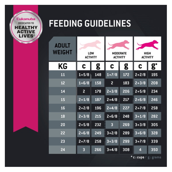 image Eukanuba%E2%84%A2%20Adult%20Meduim%20Breed%20Dry%20Dog%20Food%206