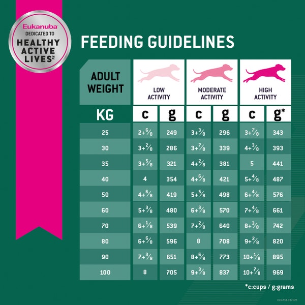 image Eukanuba%E2%84%A2%20Fit%20Body%20Large%20Breed%20Dry%20Dog%20Food%206