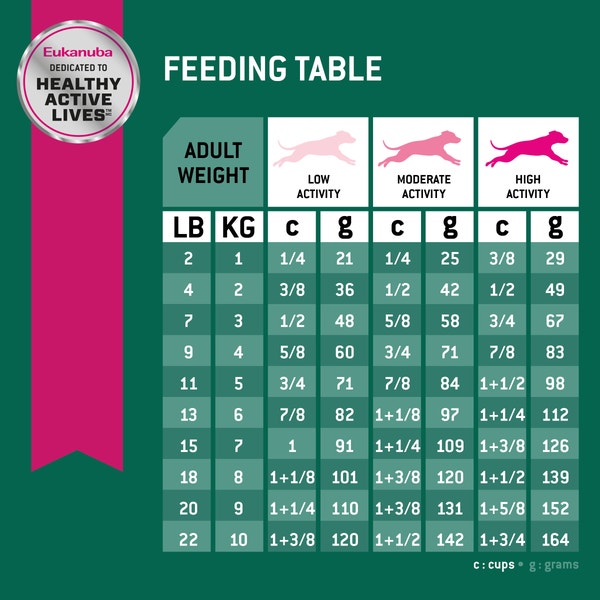 Eukanuba™ Adult Fit body Small Breed Dry Dog Food image 7