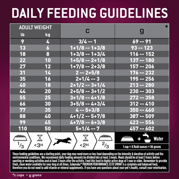 Premium Performance 21/13 Sprint Dry Dog Food image 7