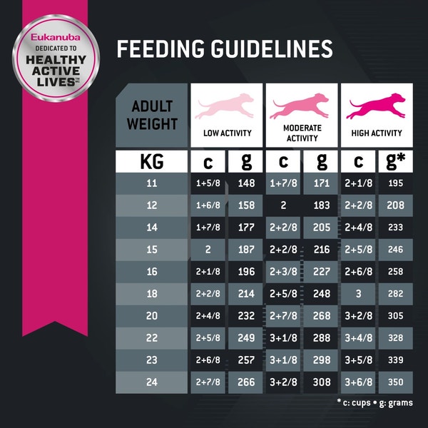 image eukanuba-hero-image-adult-mediumbreed-chicken-cv5-rsa