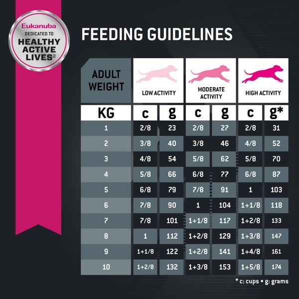 image eukanuba-hero-image-adult-smallbreed-chicken-cv5-rsa