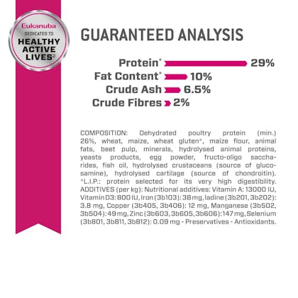 image eukanuba-hero-image-fitbody-smallbreed-chicken-cv6-rsa